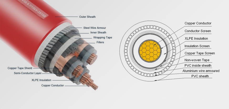 Cu(Al) conductor XLPE insulated PVC sheated armored power cable